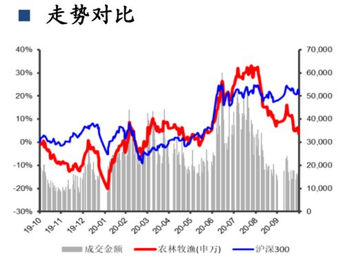 农业指数上涨,利好政策出台速度加快,看好种业中长期投资机会