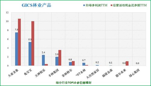 21家 林业产品 子行业沪深港上市公司初筛选