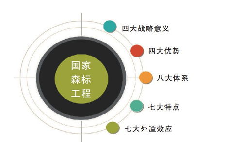 2018年中国林业产业十件大事,你确信都关注了吗